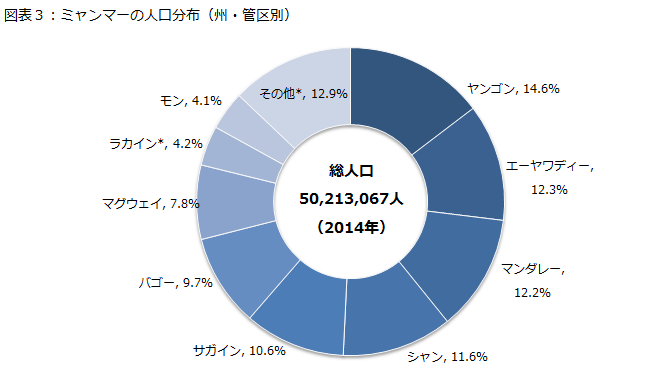 国勢調査結果を発表(推計値) 4 20141016 009038 03