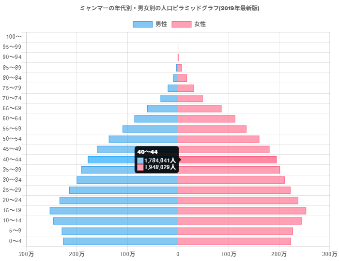 国勢調査結果を発表(推計値) 3 ダウンロード